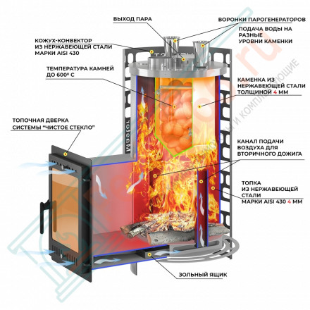 Печи для бани Эверест Steam Master 38 INOX (320М) (Everest)