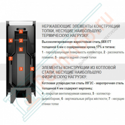 Печь для бани Костёр 28 (Костёр) до 28 м3