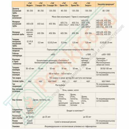 Площадка монтажная моно ПММ-Р (310-0.8) d-200 (ТиС Энерго)