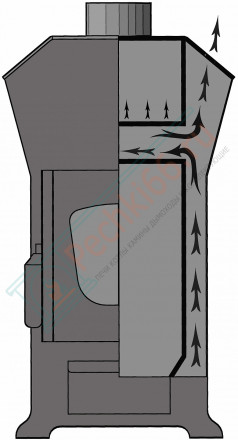 Отопительная печь Теплый Дом - 250 (Варвара) до 250 м3