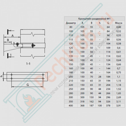 Хомут стеновой (НЕРЖ-430/1,0) d-180 (Феррум)
