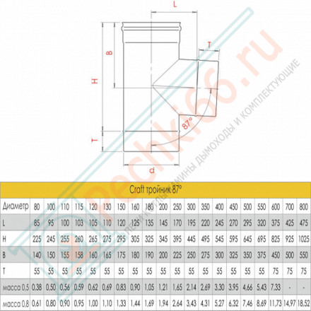 Тройник 90° (AISI-310S/0,8) d-120 (Craft HT)