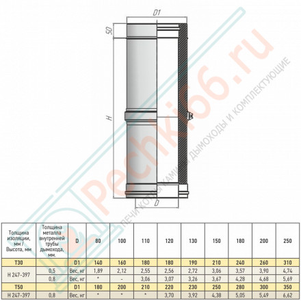 Труба Телескоп Термо L (300-450) ТТТ-Р (316-0.5/304) d-80/140 (ТиС Промо)