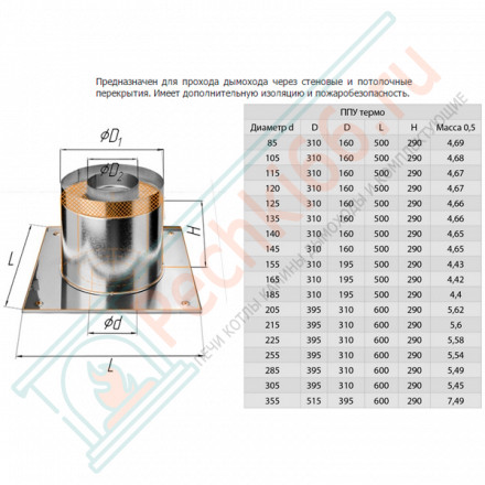 ППУ-термо (НЕРЖ-430/0,5) d-250 (Феррум)