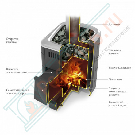 Печь для бани Компакт 2017 Inox ДН антрацит (T.M.F) до 12 м3