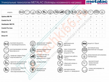 Бойлер косвенного нагрева Direct W 200 wl/wr (Metalac)