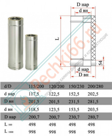 Сэндвич труба для дымохода L=500 (НЕРЖ-321/0,5-НЕРЖ-439/0,5) d-150/230 (Дымок-Lux)