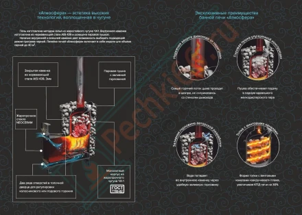 Печь банная Атмосфера XL, змеевик ламель+сетка с газовой горелкой 24 кВт (ProMetall) 26м3