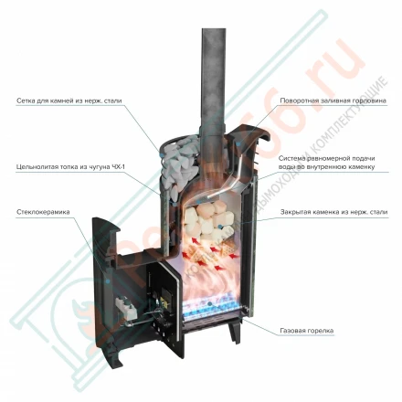 Печь банная Атмосфера XL, верде гватемала ламель+сетка с газовой горелкой 24 кВт (ProMetall) 26м3