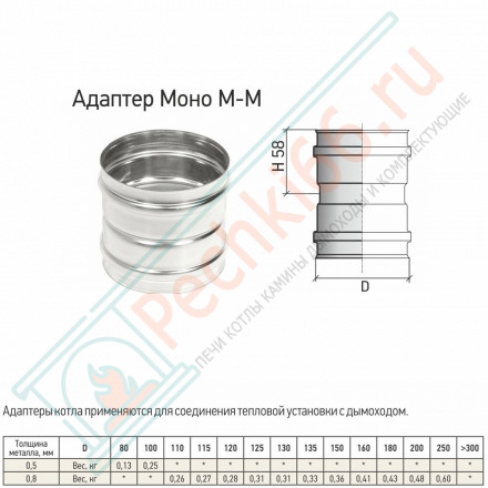 Адаптер котла Моно М-М (304-0.5) d-80 (ТиС Стандарт)
