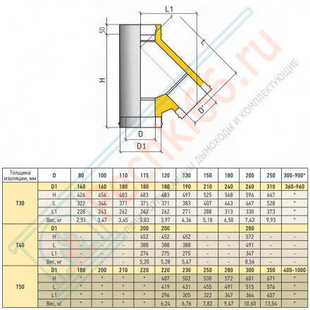 Тройник Термо 45° ТРТ-Р (316-0.5/304) d-200/260 (ТиС Промо)