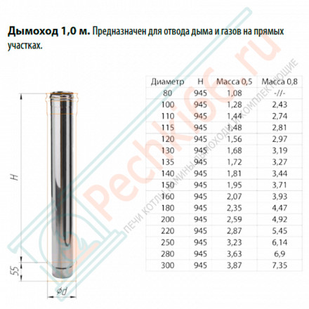 Дымоход L=1м (НЕРЖ-430/0,8) d-130 (Ferrum HF)