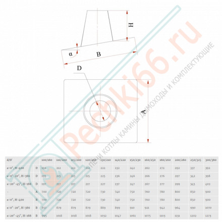 Кровельный элемент 20°-45° на трубу с изол (НЕРЖ-439/0,5-НЕРЖ-439/0,5) d-115/200 (Дымок)