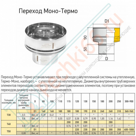 Переход Моно/Термо ПМТ-Р (304-0.8/304) d-115/210 (ТиС Стандарт)