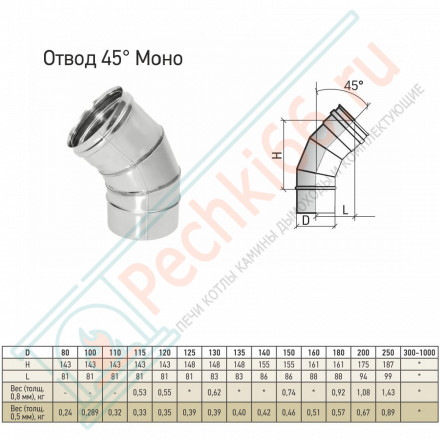 Отвод моно 45° ОМ-Р (304-0.8) d-115 (ТиС Стандарт)