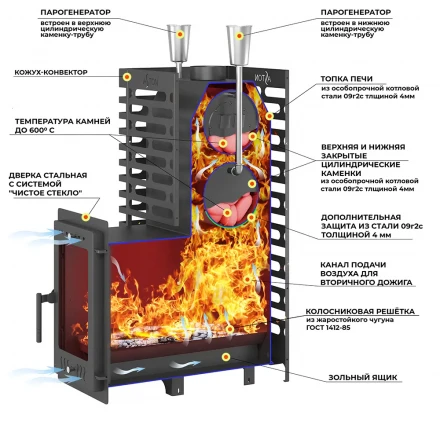 Печь для бани Астон 24 (310M) Long АКВА, с баком 43 литра (Aston)