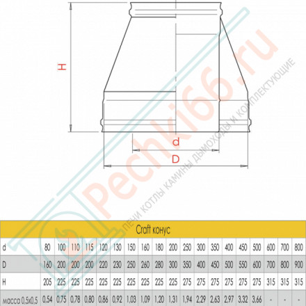 Конус (AISI-316L/0,5-AISI-304/0,5) d-150/200 (Craft-GS-25)