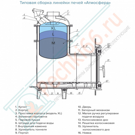 Банная печь Атмосфера XL, верде гватемала ламель+сетка с тоннелем NEW (ProMetall) 26м3