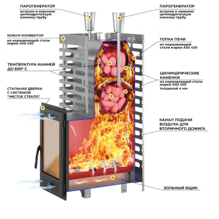 Печь для бани ASTON 24 INOX (310М) АКВА, стекло, бак 43 литра (Aston)