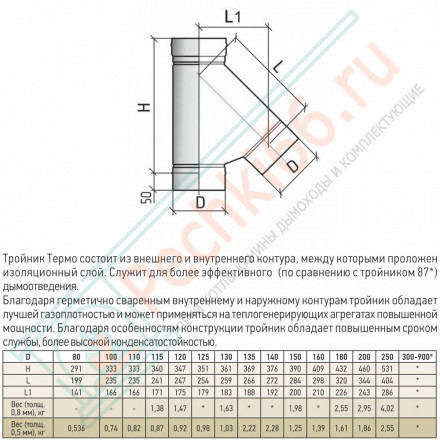Тройник моно 45° ТРМ(М)-Р (304-0.8) d-250 (ТиС Стандарт)