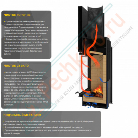 Каминная топка ПТ 10057 (Астов)