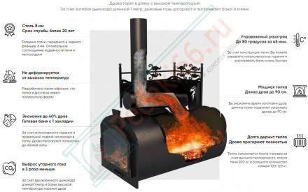 Дровяная банная печь Горыныч 3 (ЗК) под бак 100 л (ТермоСфера)