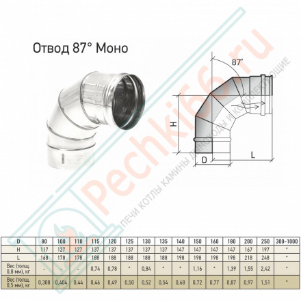 Отвод 87° ОМ-Р (316-0.8) d-250 (ТиС Промо)