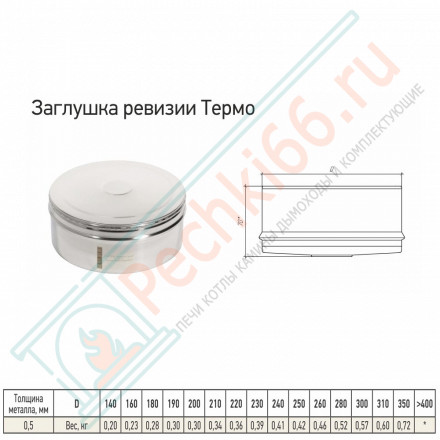 Заглушка ревизии Термо-Р (по наружному диаметру) (304-0.5) d-180/280 (ТиС-Стандарт)