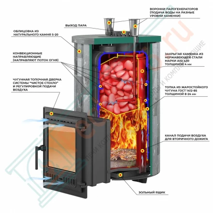 Чугунная печь для бани "Steam Master 30" Ламель Пироксенит Элит, S-20 (Everest) до 30 м3