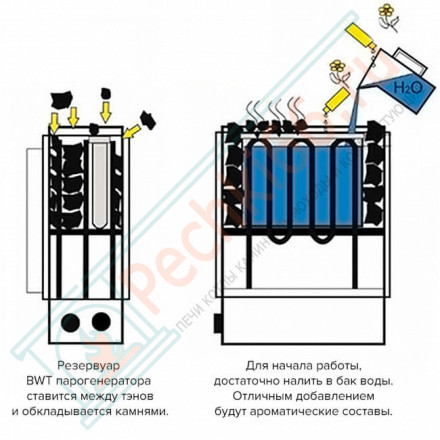 Печь для бани и сауны Himalaya 105 (пульт Elite в комплекте; 10,5 кВт; цвет сталь; 100 кг камней)