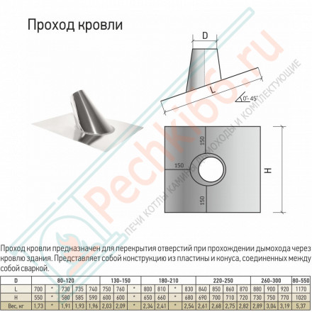 Проход кровли универсальный 30-45 гр. d-130-150 (ТиС)
