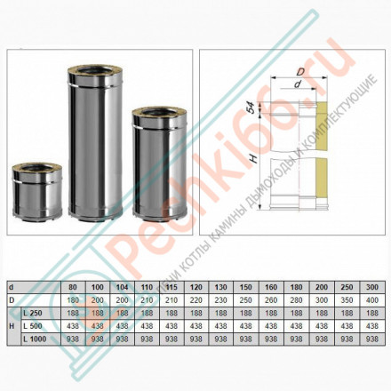 Сэндвич труба V50R с изол L=250 (AISI-321/0,8-ОЦИНК-RAL/0,5) d-150/250 (Вулкан-Cerablanket)