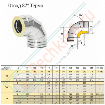 Отвод Термо 87° ОТ-Р (316-0.5/304) d-200/260 (ТиС Промо)