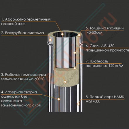 Сэндвич тройник 90° (НЕРЖ-430/0,5-ОЦИНК/0,5) d-150/210 (Ferrum GS-Z)