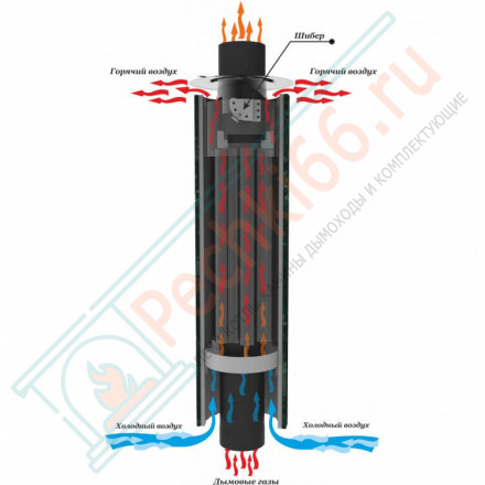 Дымоход - конвектор Жадеит + Окаменевшее дерево, d-115, L=1000 мм (Feringer)