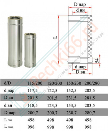Сэндвич труба для дымохода L=1000 (НЕРЖ-321/0,8-НЕРЖ-439/0,5) d-120/200 (Дымок-Lux)