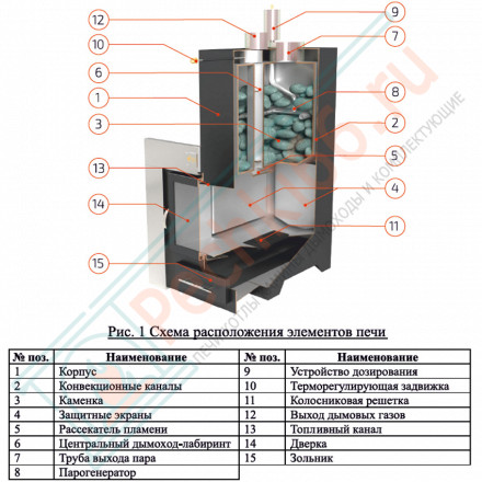 Печь для бани Анапа (ИзиСтим)