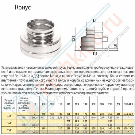Конус Термо КТ-Р (304-0.5/304) d-250/350 (ТиС Стандарт)