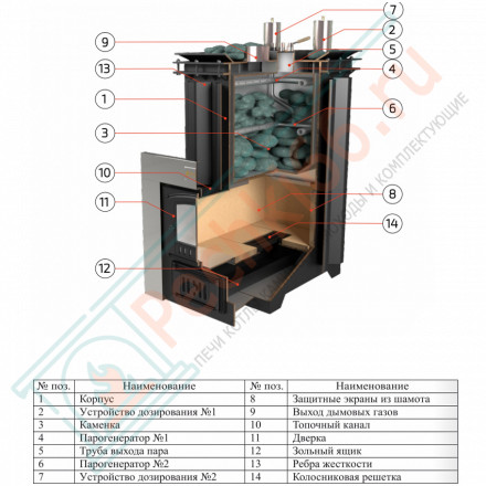 Печь для бани Геленджик-К в змеевике (ИзиСтим)