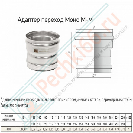 Адаптер переход Моно М-М (310-0.8) d-130 - 150 (ТиС Энерго)