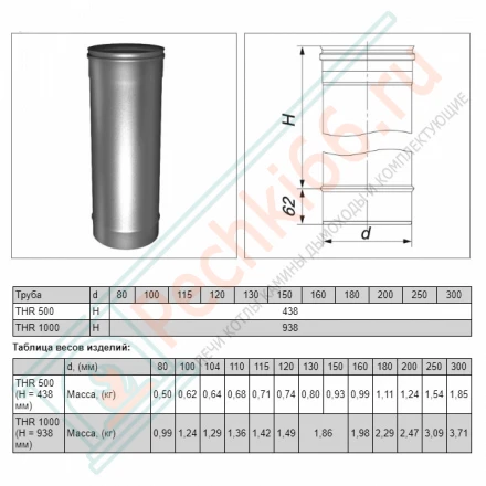 Труба одностенная L=500 (AISI-321/0,8мм) d-150 (Вулкан)