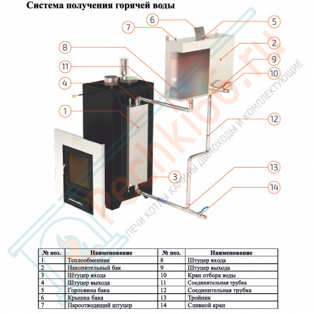 Печь для бани Анапа в трёхстороннем кожухе с открытым верхом из талькохлорита (ИзиСтим)