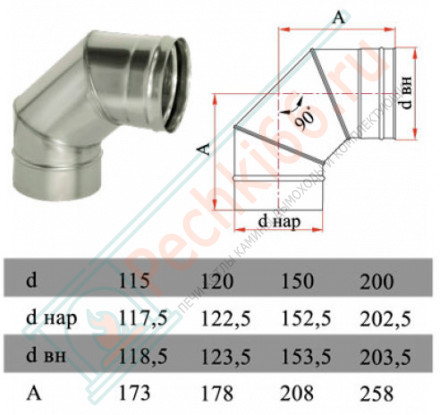 Отвод 90° без изол (НЕРЖ-321/0,8) d-130 (Дымок-Lux)