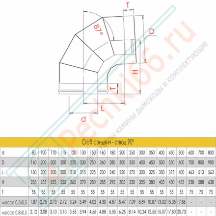 Сэндвич-отвод 90° (AISI-316L/0,8-AISI-304/0,5) d-120/220 (Craft-HF-50B)
