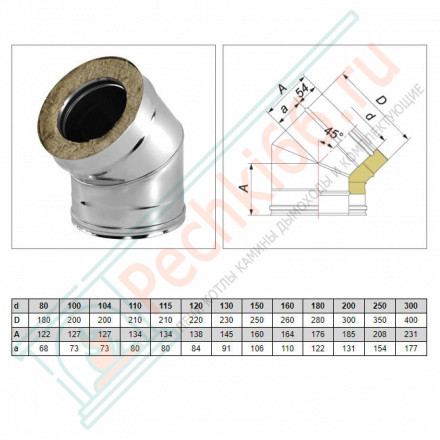 Отвод 45° V50R с изол (AISI-321/0,8-AISI-304/0,5) d-250/350 (Вулкан-Cerablanket)